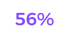 43% 43%