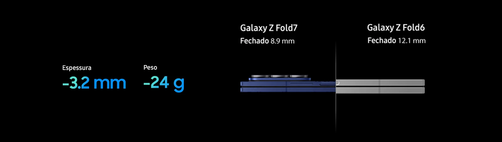 Espessura - 3.2mm, Peso - 24g. Galaxy Z Fold7 fechado mede 8.9 mm e Galaxy Z Fold6 fechado mede 12.1 mm.